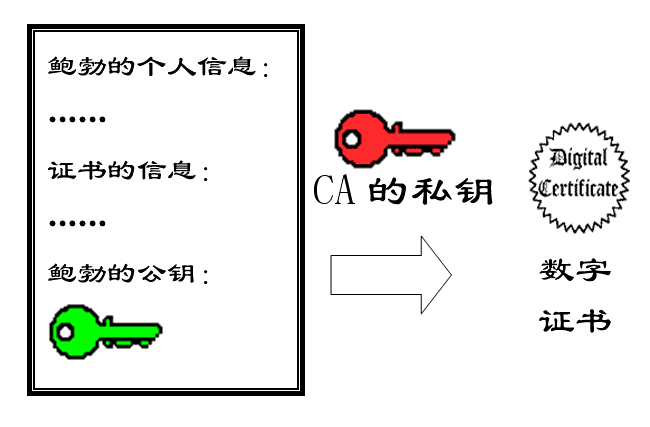 看图片 读故事：轻松理解数字签名和数字证书